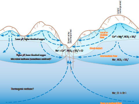 A chart from a report detailing groundwater conditions in Pike County, PA.