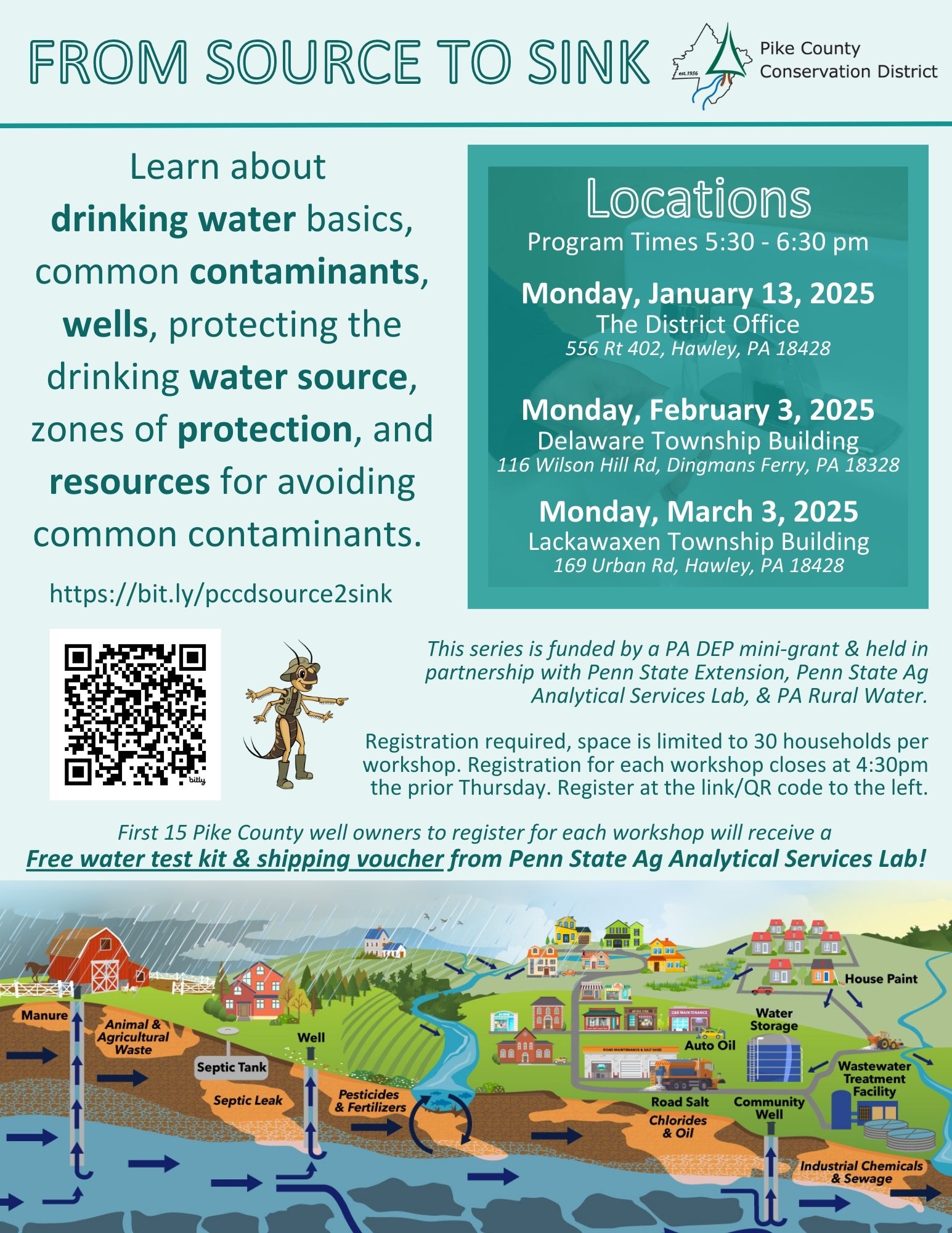 A flyer for the program "Source to Sink" with the text "Learn about drinking water basics, common contaminants, wells, protecting the drinking water source, zones of protection, and resources for avoiding common contaminants. This series is funded by a PA DEP mini-grant & held in partnership with Penn State Extension, Penn State Ag Analytical Services Lab, & PA Rural Water. First 15 Pike County well owners to register for each workshop will receive a free water test kit & shipping voucher from Penn State Ag Analytical Services Lab! Registration required, space is limited to 30 households per workshop. Registration for each workshop closes at 4:30pm the prior Thursday. Register at the link or QR code. Three Locations, program times 5:30 - 6:30 pm. Monday, January 13, 2025 at the District Office 556 Rt 402, Hawley, PA 18428. February 3, 2025, Delaware Township Building, 116 Wilson Hill Road, Dingmans Ferry, PA 18328. Monday, March 3, 2025, Lackawaxen Township building, 169 Urban Rd, Hawley, PA 18428. https://bit.ly/pccdsource2sink