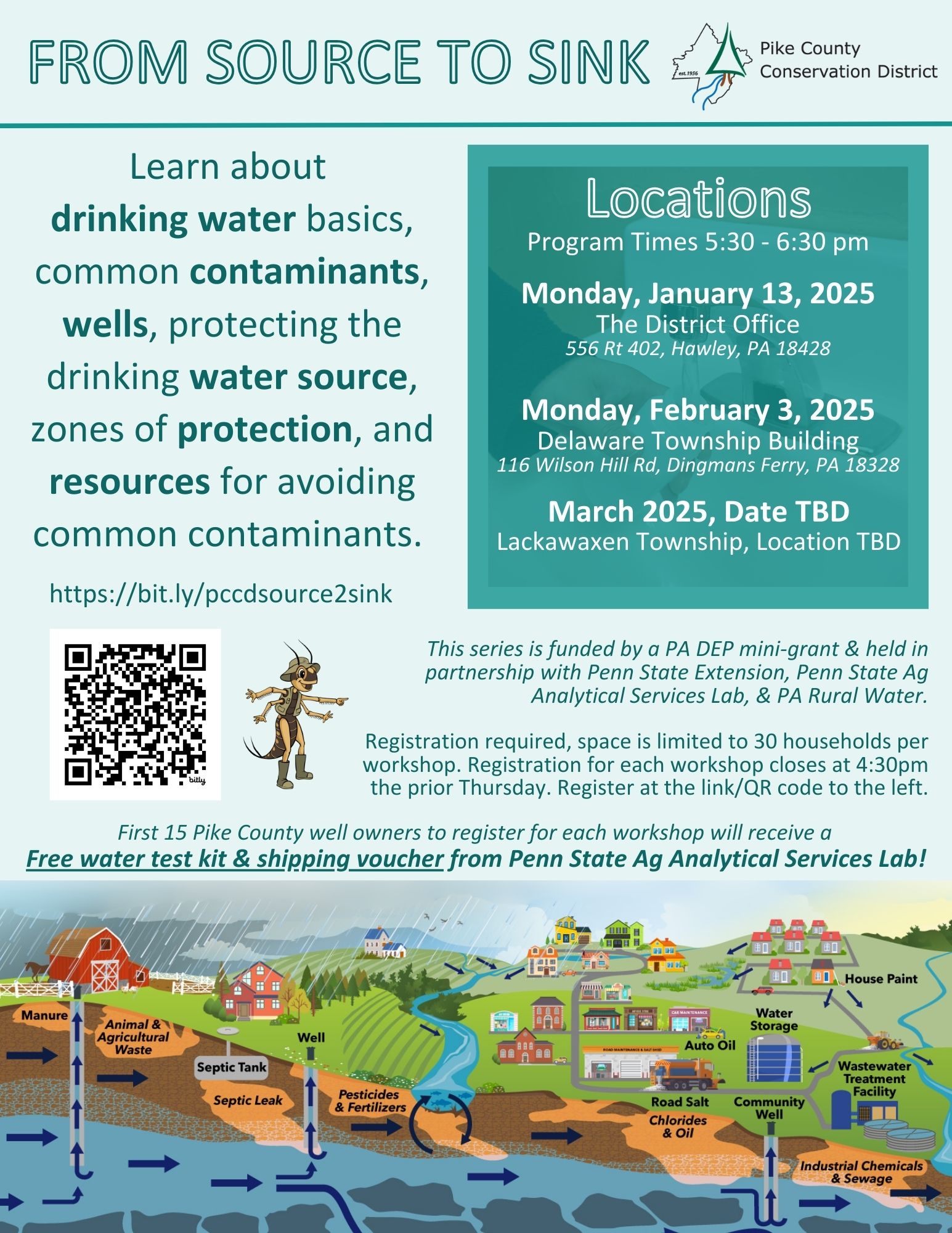 A flyer for the program "Source to Sink" with the text "Learn about drinking water basics, common contaminants, wells, protecting the drinking water source, zones of protection, and resources for avoiding common contaminants. This series is funded by a PA DEP mini-grant & held in partnership with Penn State Extension, Penn State Ag Analytical Services Lab, & PA Rural Water. First 15 Pike County well owners to register for each workshop will receive a  free water test kit & shipping voucher from Penn State Ag Analytical Services Lab! Registration required, space is limited to 30 households per workshop. Registration for each workshop closes at 4:30pm the prior Thursday. Register at the link or QR code. Three Locations, program times 5:30 - 6:30 pm. Monday, January 13, 2025 at the District Office 556 Rt 402, Hawley, PA 18428. February 3, 2025, Delaware Township Building, 116 Wilson Hill Road, Dingmans Ferry, PA 18328. March 2025, Date TBD in Lackawaxen Township, Location TBD.  https://bit.ly/pccdsource2sink