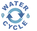 Water Cycle Circle